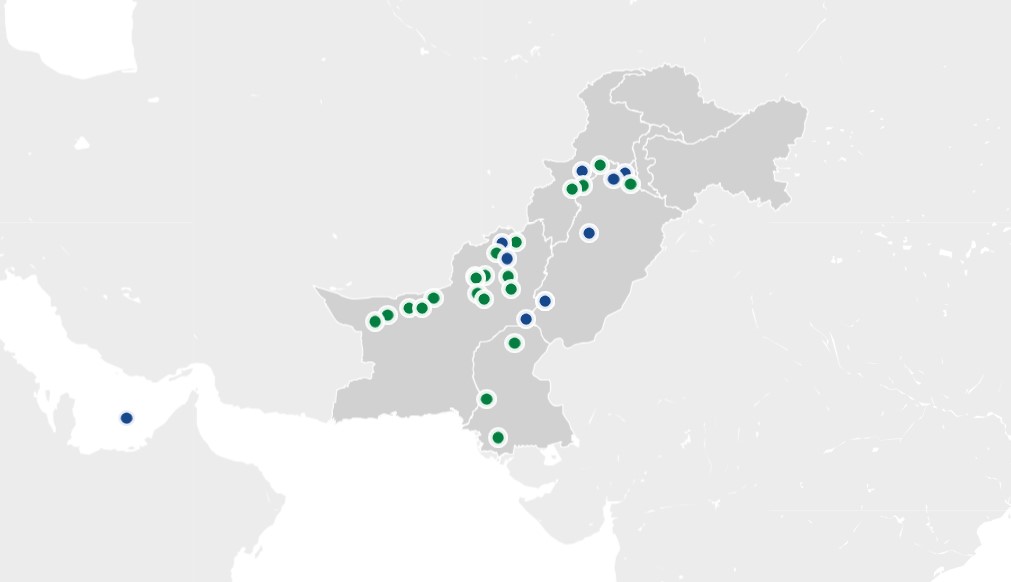 Upstream Assets Portfolio